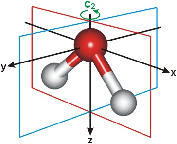 Molecular Symmetry